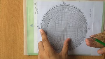 How to plot the plane on stereonet by strike method