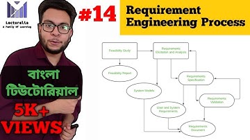 🔴 Requirement Engineering Process | বাংলা টিউটোরিয়াল | Lecturelia 🔴