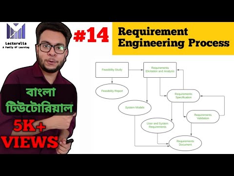 🔴 Requirement Engineering Process | বাংলা টিউটোরিয়াল | Lecturelia 🔴