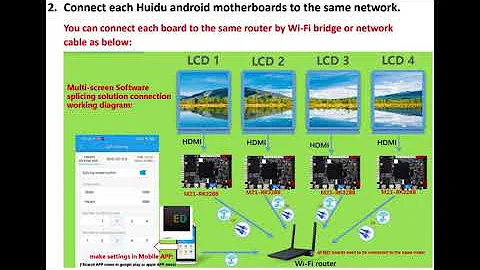 How To Do Multiple LCD Screens Soft Splicing On Mobile APP LedArt with Huidu Controllers