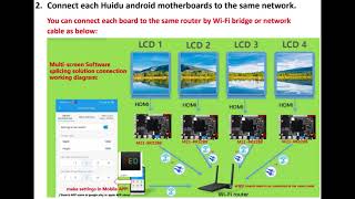 How To Do Multiple LCD Screens Soft Splicing On Mobile APP LedArt with Huidu Controllers screenshot 5