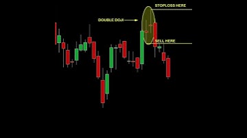 Double doji reversal pattern | Trading strategies | #shorts #shortvideo #priceaction #forex #crypto
