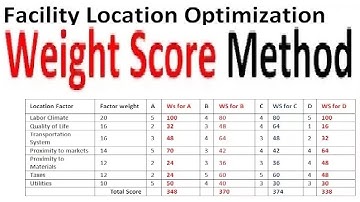 Facility Location Weight Score Method