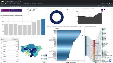 Interactive exploration of the London Crime dataset using ChartFactor Studio