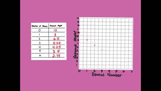 Introduction to Exponential Decay
