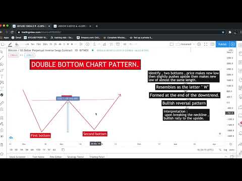 6 Double Bottom Chart Pattern Explained! 🔥