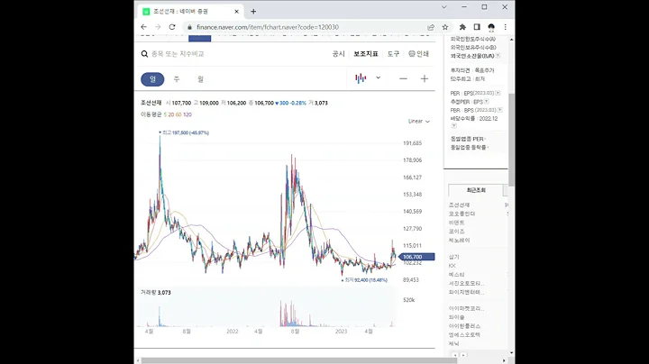 120030조선선재 주가 전망 및 차트 분석