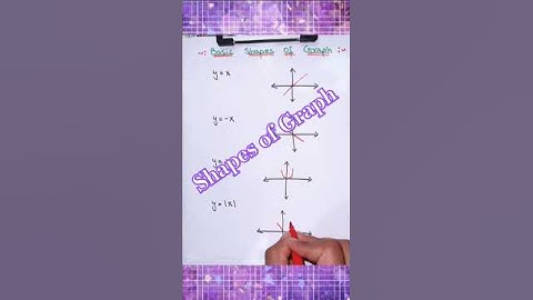 Basic shapes of graph #graph #maths #mathsexam #mathstricks #schoolexam #viralvideo#graphshapes