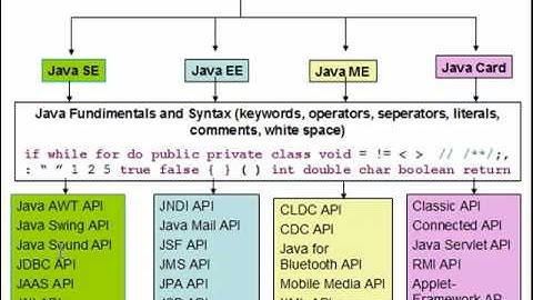 Java Editions and Java APIs in Somali (part 2)