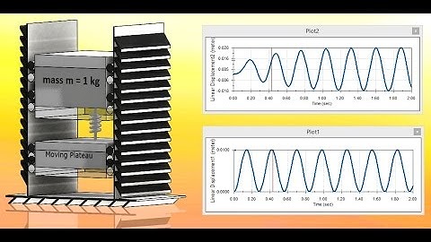 Passive Vibration Damping SolidWorks Motion