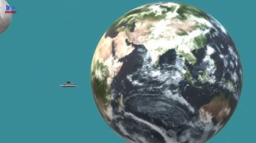 chandrayaan-3 moon landing 3d animation