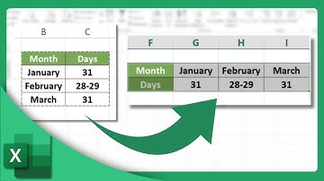 How to Switch Rows and Columns in Excel | Microsoft Excel Tutorial (2025)