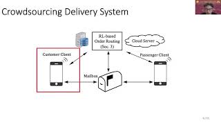 A City-Wide Crowdsourcing Delivery System with Reinforcement Learning