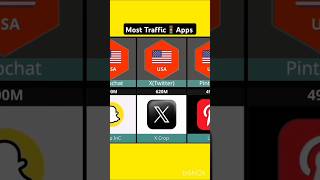 Most Traffic Apps And websites from different countries #shorts #facbook #youtubeshorts screenshot 1