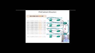 IPv6 Subnetting Updated