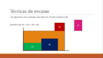 Apresentação: Artigo sobre Algoritmo genético aplicado ao corte bidimensional (Emerson)