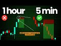 Multi Timeframe Analysis to Find Perfect Entries using Higher Timeframe