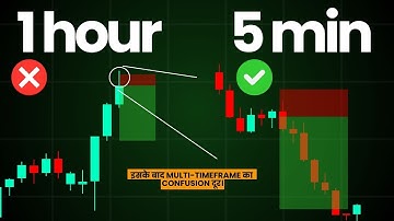 Multi Timeframe Analysis to Find Perfect Entries using Higher Timeframe