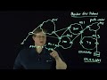 BGP Overview