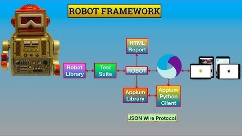 Best Framework With Appium - Robot Framework