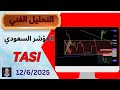تحليل المؤشر السعودي tasi