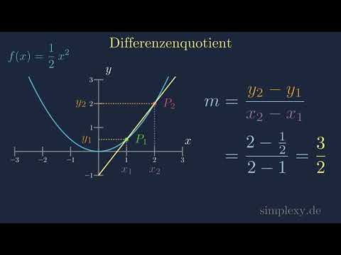 Differenzenquotient berechnen ?häää!!! - Steigung zwischen zwei Punkten - Steigung einer Sekante