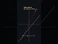 The Hidden Meaning of Line Equation in Coordinate Geometry | #jee2027 | #cbse |#icsemaths