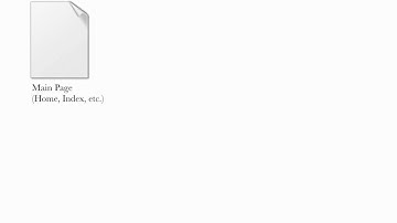 How to Structure a Wiki