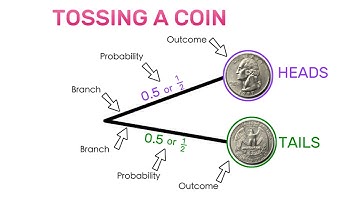 The 6 math formulas behind WINNING in trading.