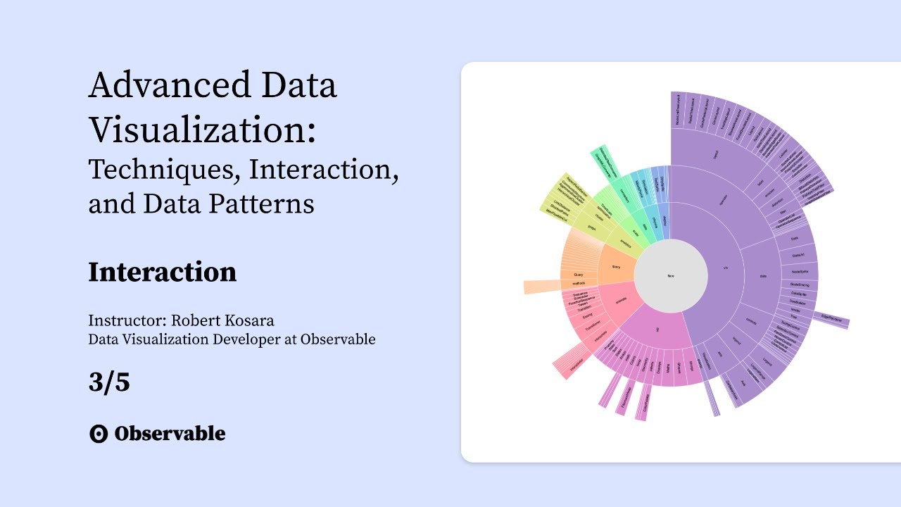 Interaction: Data Visualization Fundamentals and Best Practices - with ...