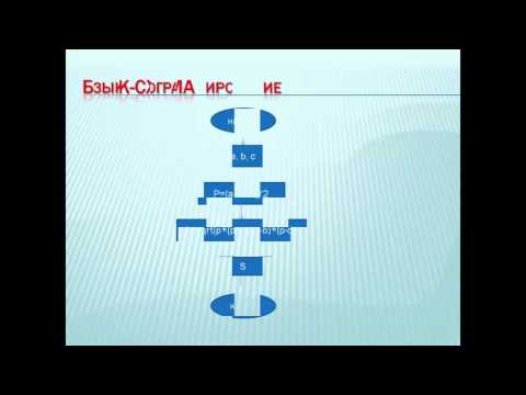 программирование линейных алгоритмов