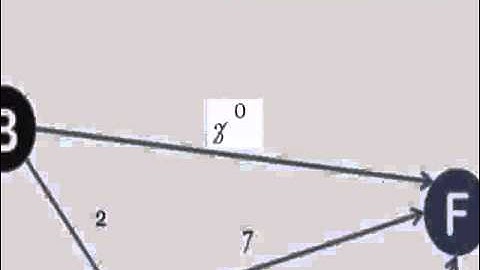 Algoritmo de Flujo Máximo