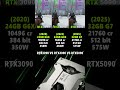RTX 4090 vs 4K Gaming: Ultimate Test  #shorts  #gaming #satisfying #animation #smartphone #lifehacks