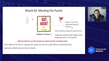 Non-Malleable Time Lock Puzzles and Applications - Naomi Ephraim