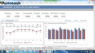 Autotask Insights ::  How to Easily Share Performance Dashboards Data