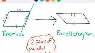 Lesson 2 Classifying Shapes