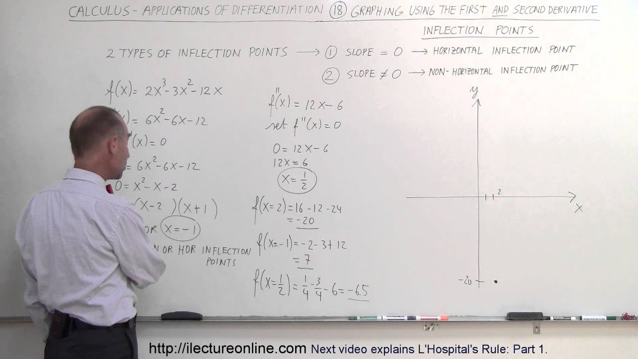 Calculus Application Of Differentiation 18 Of 60 Graph F x 2x 3 3x 