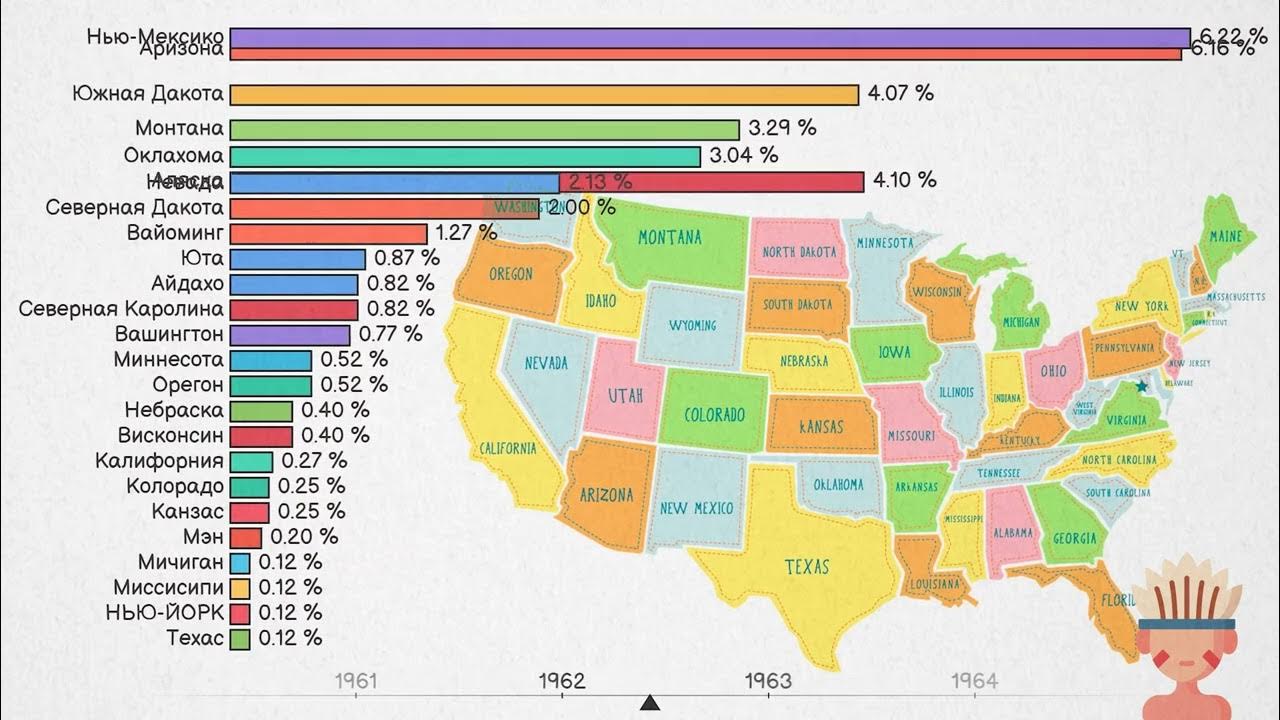 Население сша в 2018. Численность коренного населения США. Население Америки статистика. Численность населения индейцев. Численность индейцев в Северной Америке по годам.