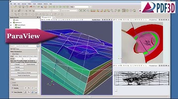 PV+ Multi-View Publishing