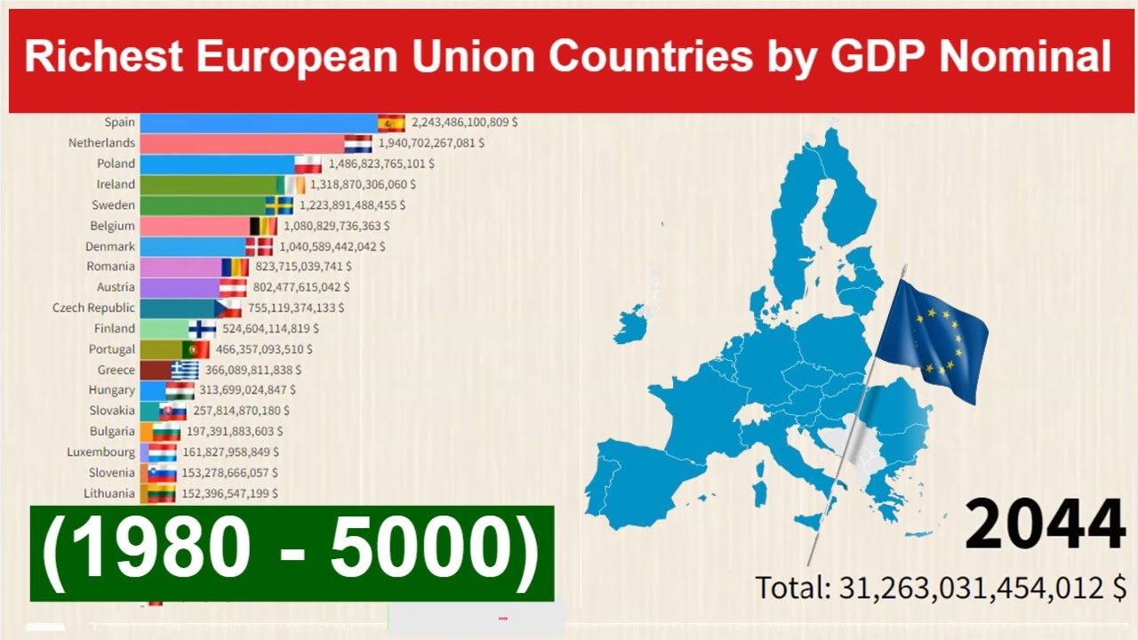 Richest European Union Countries by GDP Nominal? (1980 - 5000) - YouTube