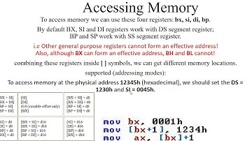 Accessing Memory   8086 Microprocessor part 2 of 5 by Shexa