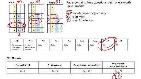NCEA External Maths Exams