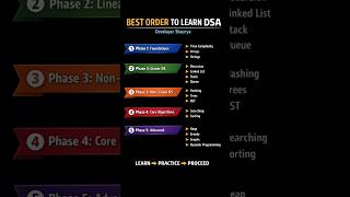 Best Order to Learn DSA | Roadmap for Beginners #coding #dsa #roadmap #datastructures
