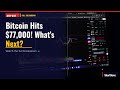 Bitcoin Hits $77,000! What’s Next? Full Breakdown (May 08, 2026)