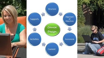 Introduction to Quality Matters at Indiana State University