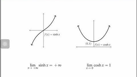 [Math 21] Lec 1.7 Hyperbolic and Inverse Hyperbolic Functions (Part 2 of 6)