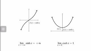 [Math 21] Lec 1.7 Hyperbolic and Inverse Hyperbolic Functions (Part 2 of 6)