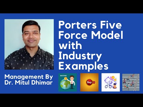 Porters five force model with industry examples in strategic management (5 Force)