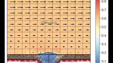 Coupled Simulation of Boiling