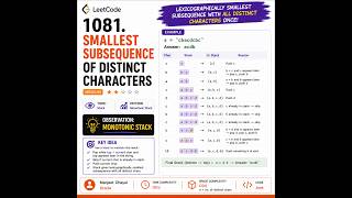 Leetcode 1081 - Smallest Subsequence of Distinct Characters